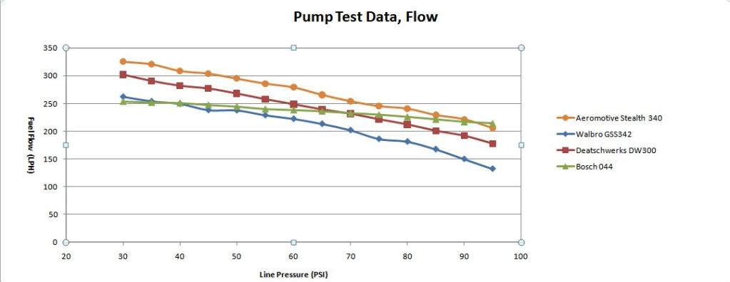 Name:  FuelPumpflowchart1.jpg
Views: 2612
Size:  28.3 KB