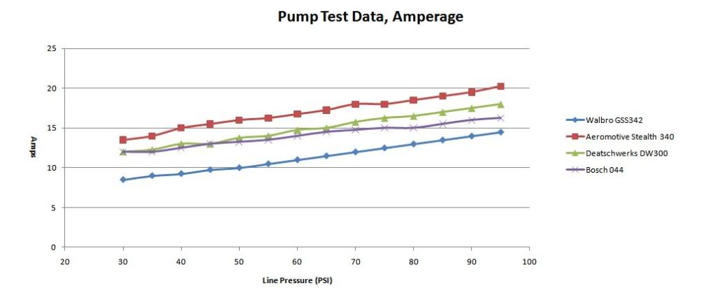 Name:  Fuelpumpameragechart1.jpg
Views: 2108
Size:  26.1 KB
