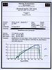 Greddy T-78 Dyno@19lbs-zavier19lbs.jpg
