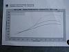 turbo vs turbo? size does it really matter?-dyno_sheet_rpm_2%5B1%5D.jpg