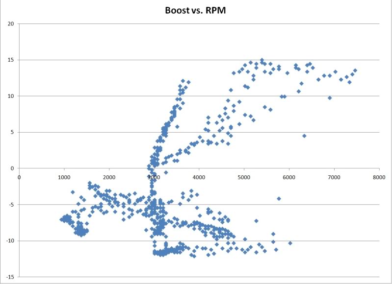 Name:  BoostvsRPM.jpg
Views: 1456
Size:  43.7 KB