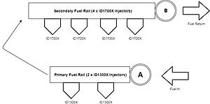 Big injectors and fuel pulsations-fuel-1-.jpg
