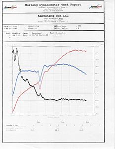 Efini Twins vs EFR 7670-2009-dyno.jpg