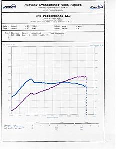 Efini Twins vs EFR 7670-2017-dyno.jpg