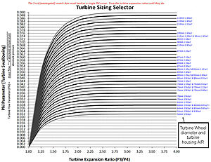 Question about A/R on turbine housing ?-turbinemap.jpg