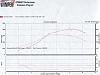 Post Your Single Turbo Setup.-dyno-chart-09-18-04.jpg