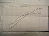 My Dyno results..questions-pict0362-small-.jpg