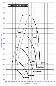 Which turbo is right for me (FD3S)!-yfcwfmb.jpg