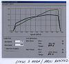 Apexi AX75F92 Dyno Numbers-apexi-turbo-002.jpg