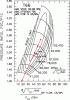 T66 Map - Y=Boost, X=Flow - But what is my flow?-t66copy.gif