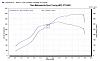 Got some GT40 turbo dyno #'s-gt40steve.jpg