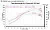 Got some GT40 turbo dyno #'s-40vs40r.jpg