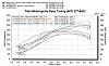 Got some GT40 turbo dyno #'s-alldynosm.jpg