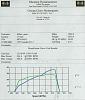 A-Spec GT35R initial dyno-gene_35r_11-04_12_psi_small.jpg