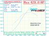 to4/e specs need help-dyno-sheet.jpg