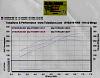 Will Dyno My GT35/40 in 2 weeks. Wanna take a stab at what numbers to expect?-381-dyno.jpg