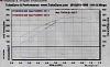 Will Dyno My GT35/40 in 2 weeks. Wanna take a stab at what numbers to expect?-moddeddyno.jpg