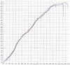 PT61 VS GT-40 (my comparison)-dyno-7-10s.jpg