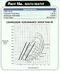 surgeline and spool w a more readable table-super46streetjpg.jpg
