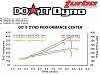 Synchronic wastegate discussion-0705_turp_17_z-wastegate_engineering-dyno_graph.jpg