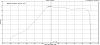 A-spec 500R-graph_boost.jpg