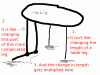 height adjustable shocks-ride_height_as_table_legs.gif