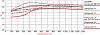 Wilwood brake pad choices. Looking to upgrade-compound_chart-1.jpg