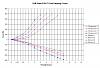 The Magic 2 inches of suspension travel on an FD-shock_chart_gab_front.jpg