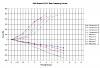 The Magic 2 inches of suspension travel on an FD-shock_chart_gab_rear.jpg