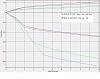 Spring rate vs Ride comfort vs Performance database (FD3S)-dyno2.jpg