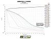 Spring rate vs Ride comfort vs Performance database (FD3S)-fortune-auto-shock-dyno-510-sweep-graph.jpg