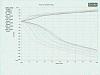 Spring rate vs Ride comfort vs Performance database (FD3S)-shockdyno.jpg