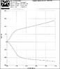 Ride quality - lower springs/Tokico vs. coilovers-penske-race-shock.jpg
