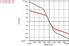 Ride quality - lower springs/Tokico vs. coilovers-chart_rx8_oe_tokico_fr_rr.jpg