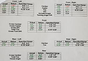 FD Driving Dynamics: Tuning for Confidence-o1dgrds.jpg