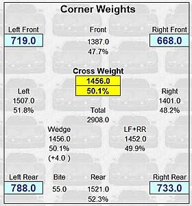 FD Driving Dynamics: Tuning for Confidence-fu05oem.jpg