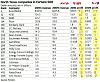 testin again-ntex-comp-fortune-500-profit-percentages-2009-2010.jpg