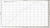 single turbo dynoed at 377whp details inside-steve-prew.jpg