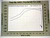 My FD Dyno update from HKS Thailand-dsc03664.jpg