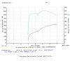 first time dyno results, disappointing?-run1.jpg