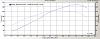 t78 single turbo dynoed at 328whp (details inside )-pacot78-9-10psi.jpg