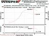 PFS tuned GT42R makes 643rwhp!!!!-643rwhp.jpg