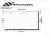 Bone Stock, only 9-6-8 psi-april-2006-dyno.jpg