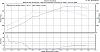 Heres a video and dyno sheet from Saturday's dyno day-runfile_003.jpg