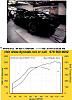 Dyno Graphs-fd-3-rotor-13-psi.jpeg