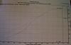 Dyno Graphs-420rwhp.jpg