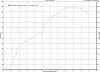 Steve Kan tuned me yesterday-12psi-dyno.jpg