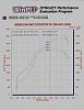 Dyno Graphs-dyno.jpg