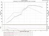 342 hp dyno &amp; 11.19 @ 123.80 video-dyno.jpg