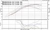 Dyno Graphs-mikepalmer_fdrx-7_12psi_dyno_12-15-07.jpg